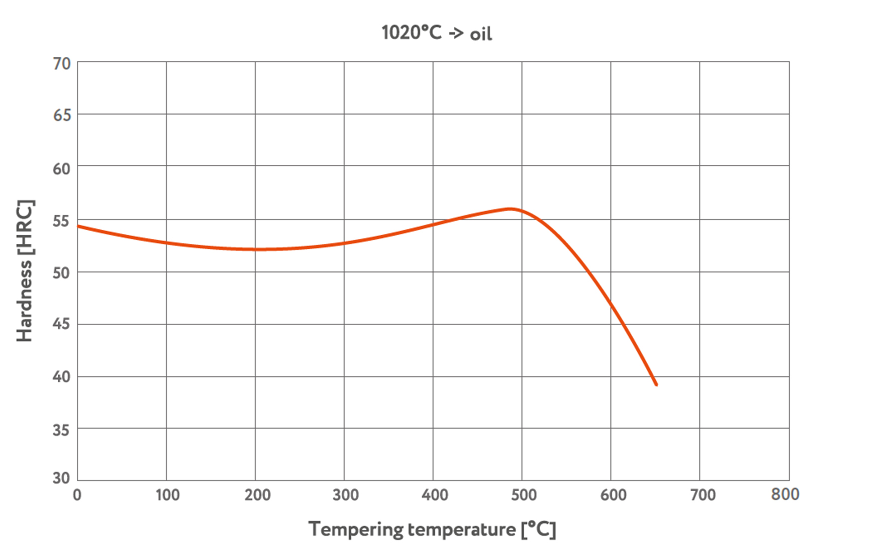 12343-tempering-curve-img