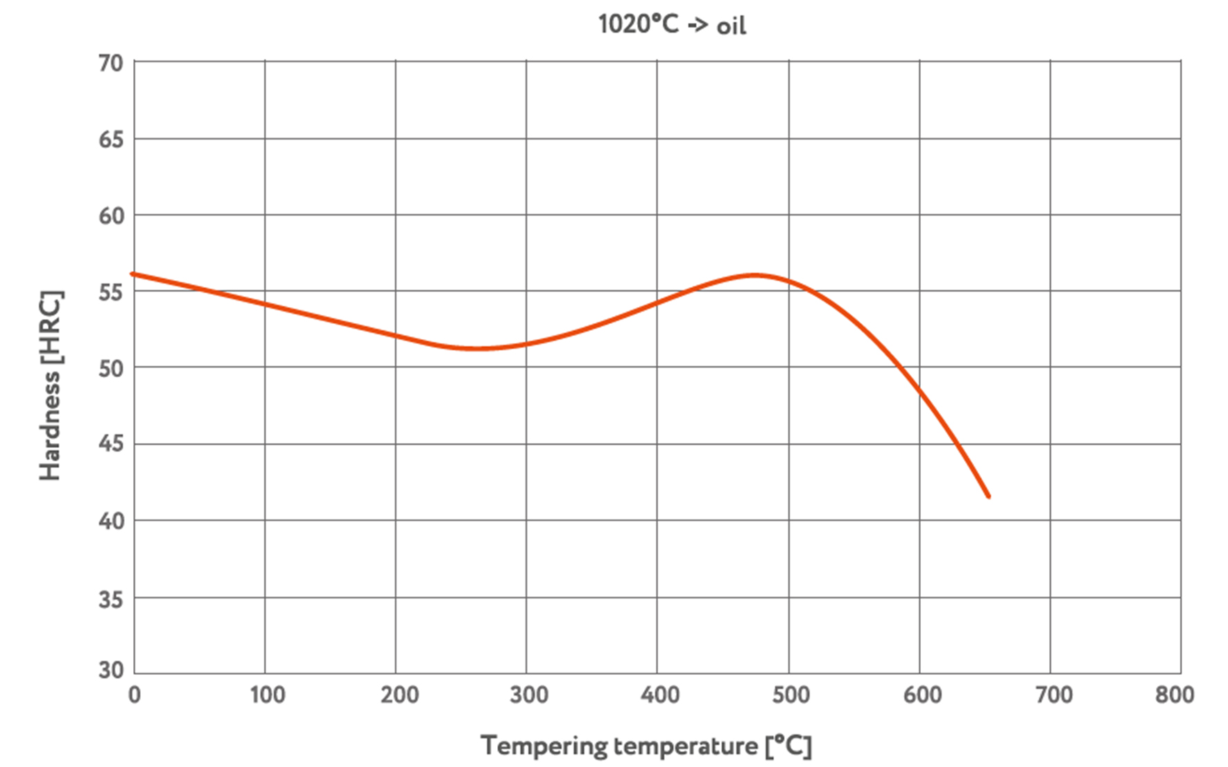 12344-tempering-curve-2-img